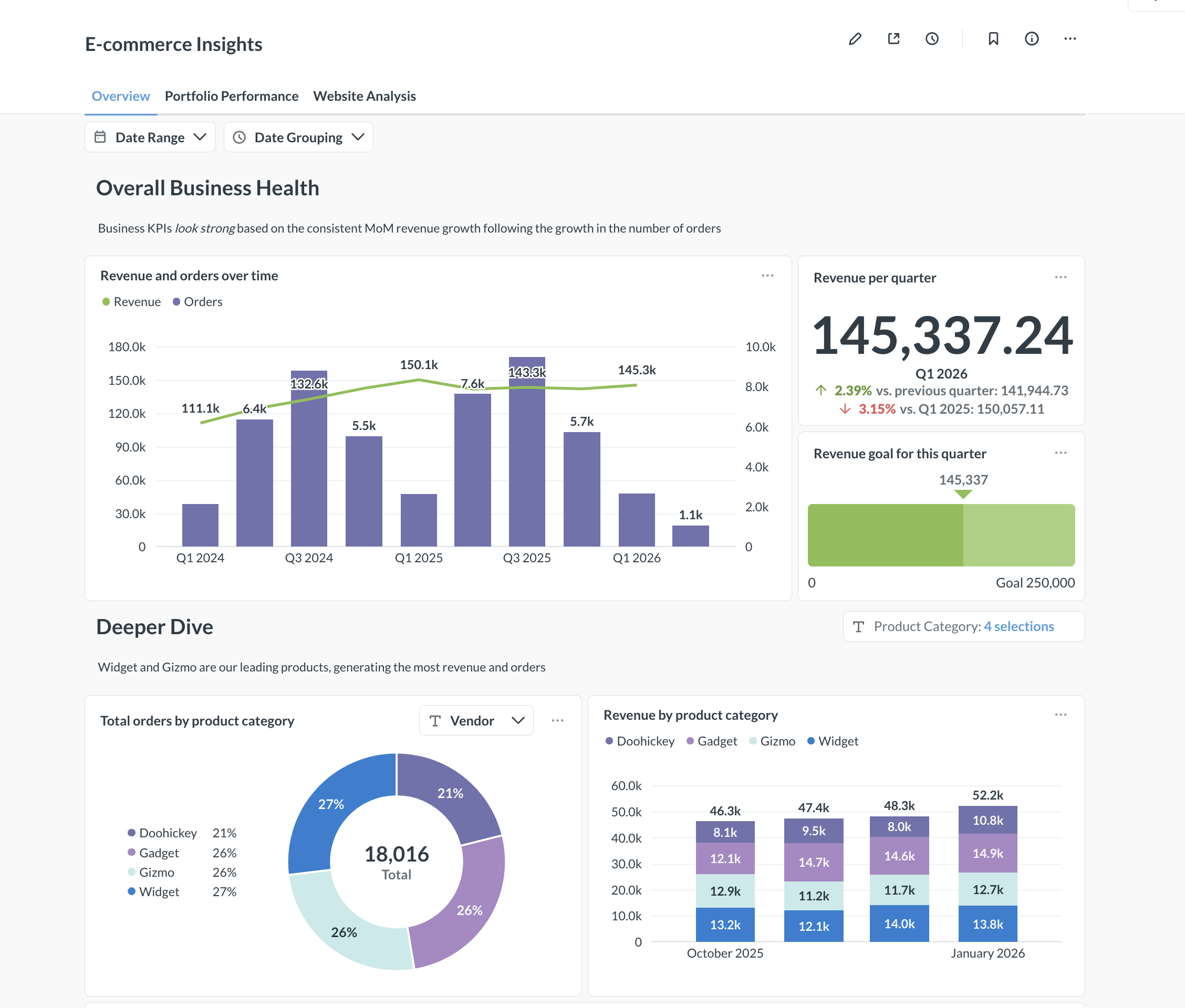 Interactive dashboard