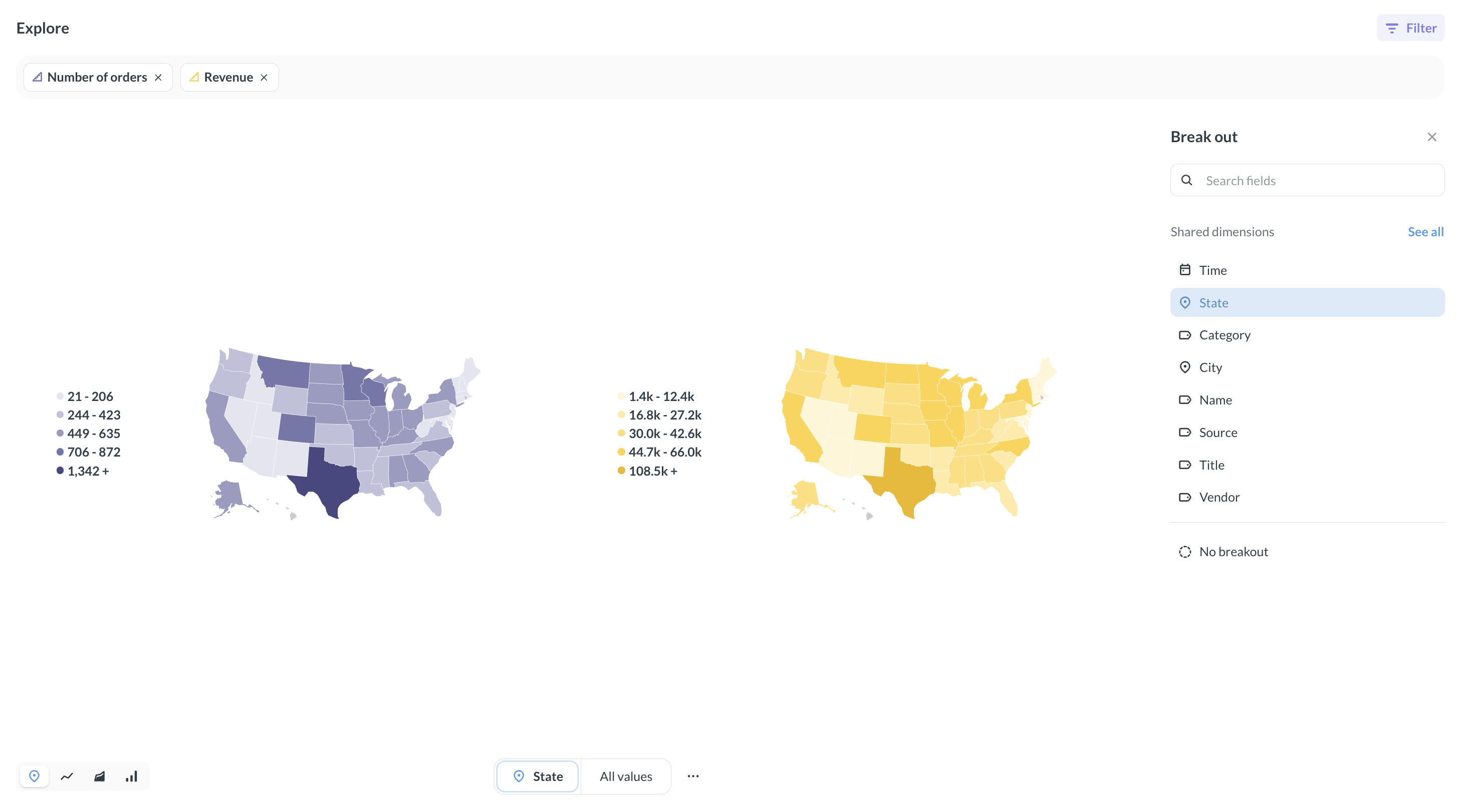 Compare metrics