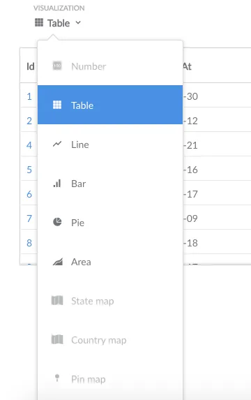 visualizechoices