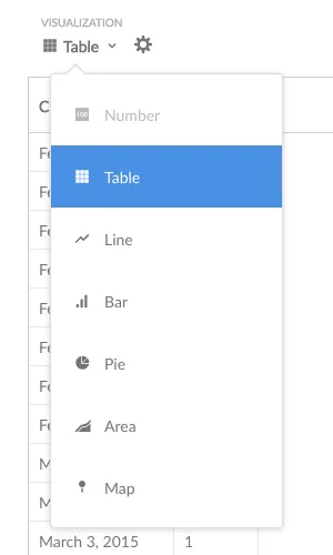 visualizechoices