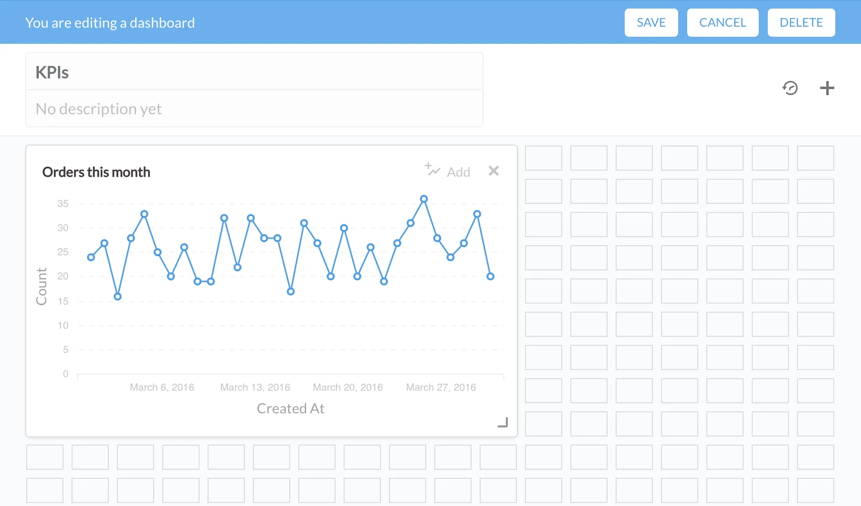 Editing dashboard