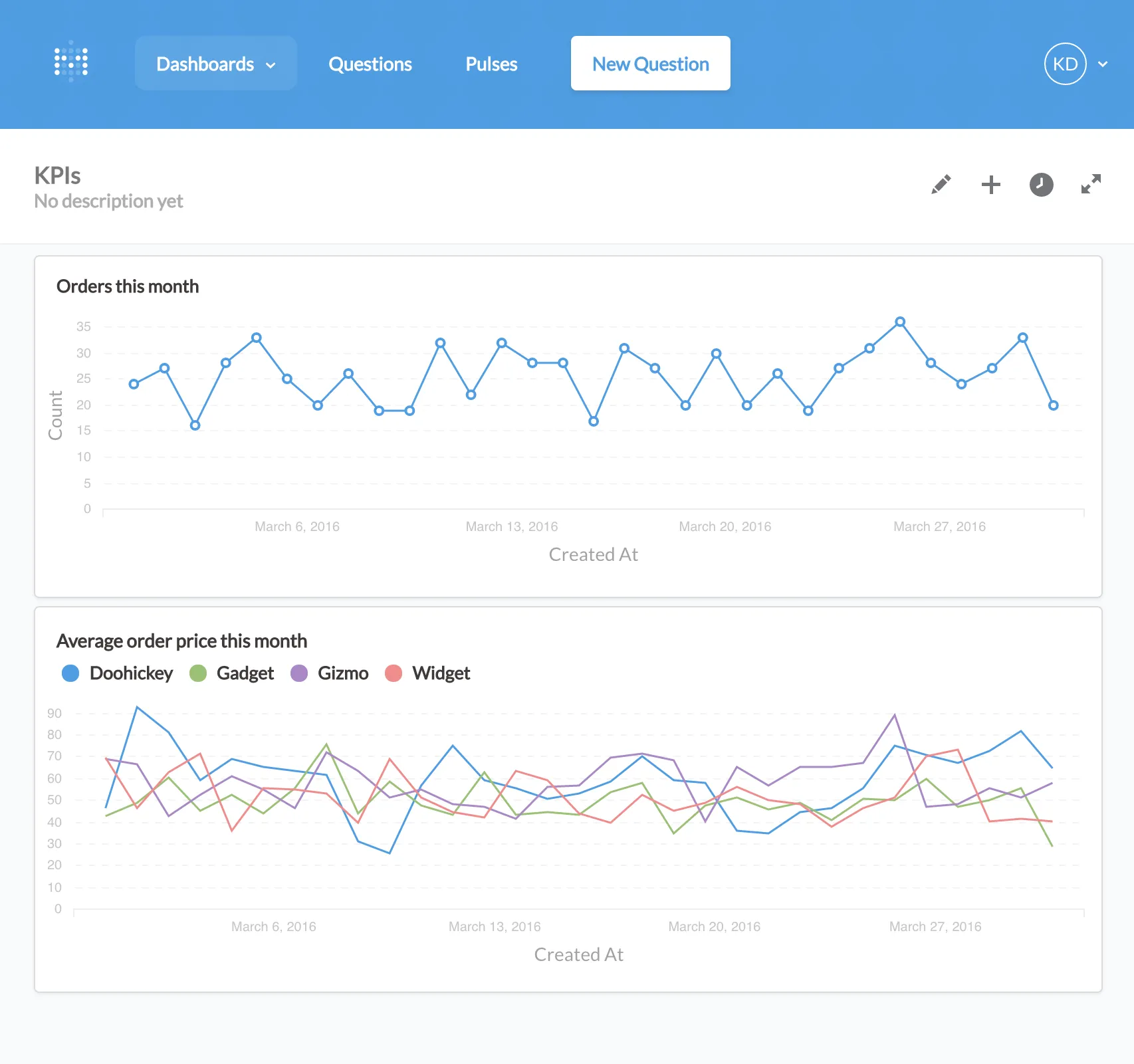 First Dashboard