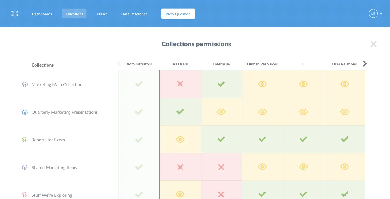 Permissions grid