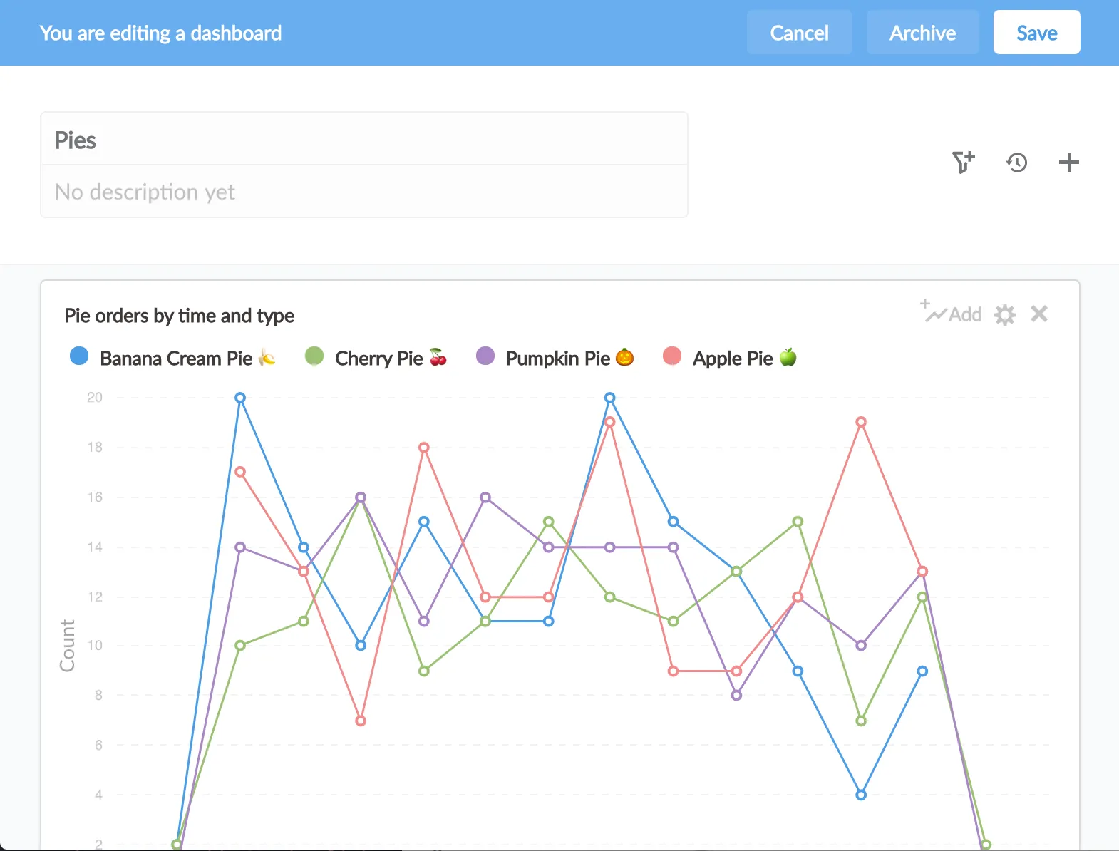 Editing dashboard