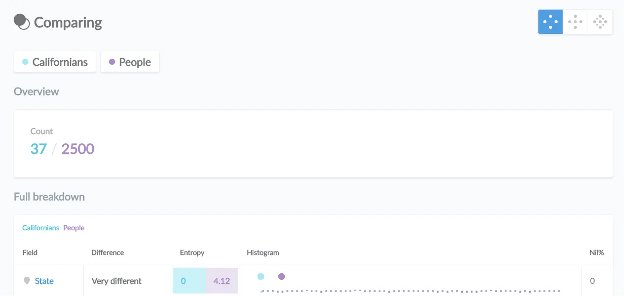 Comparison report