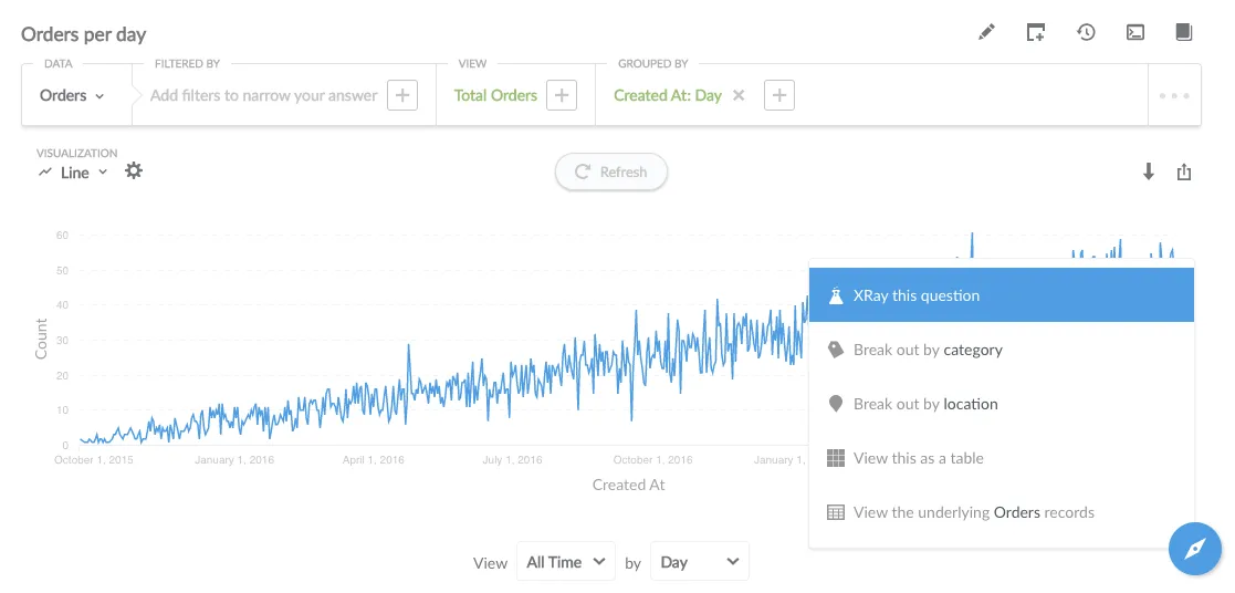 Time series x-ray action