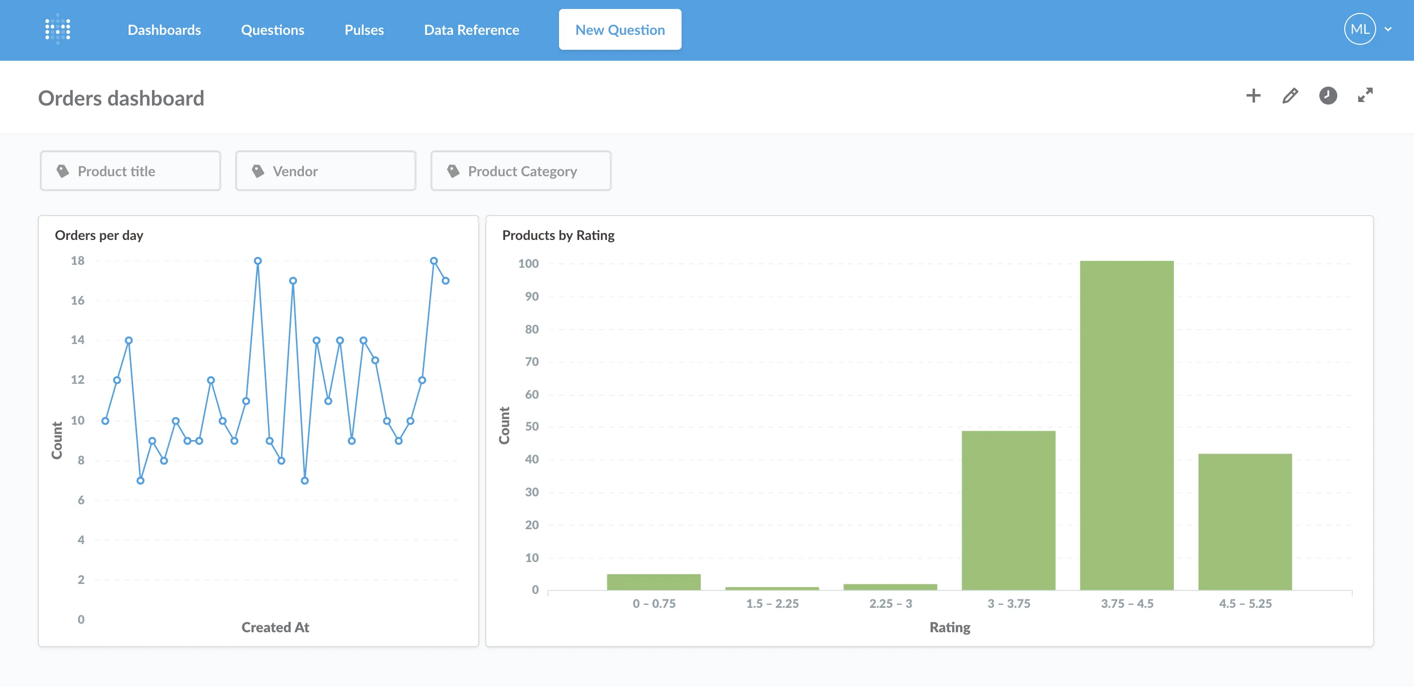 Dashboard Filters