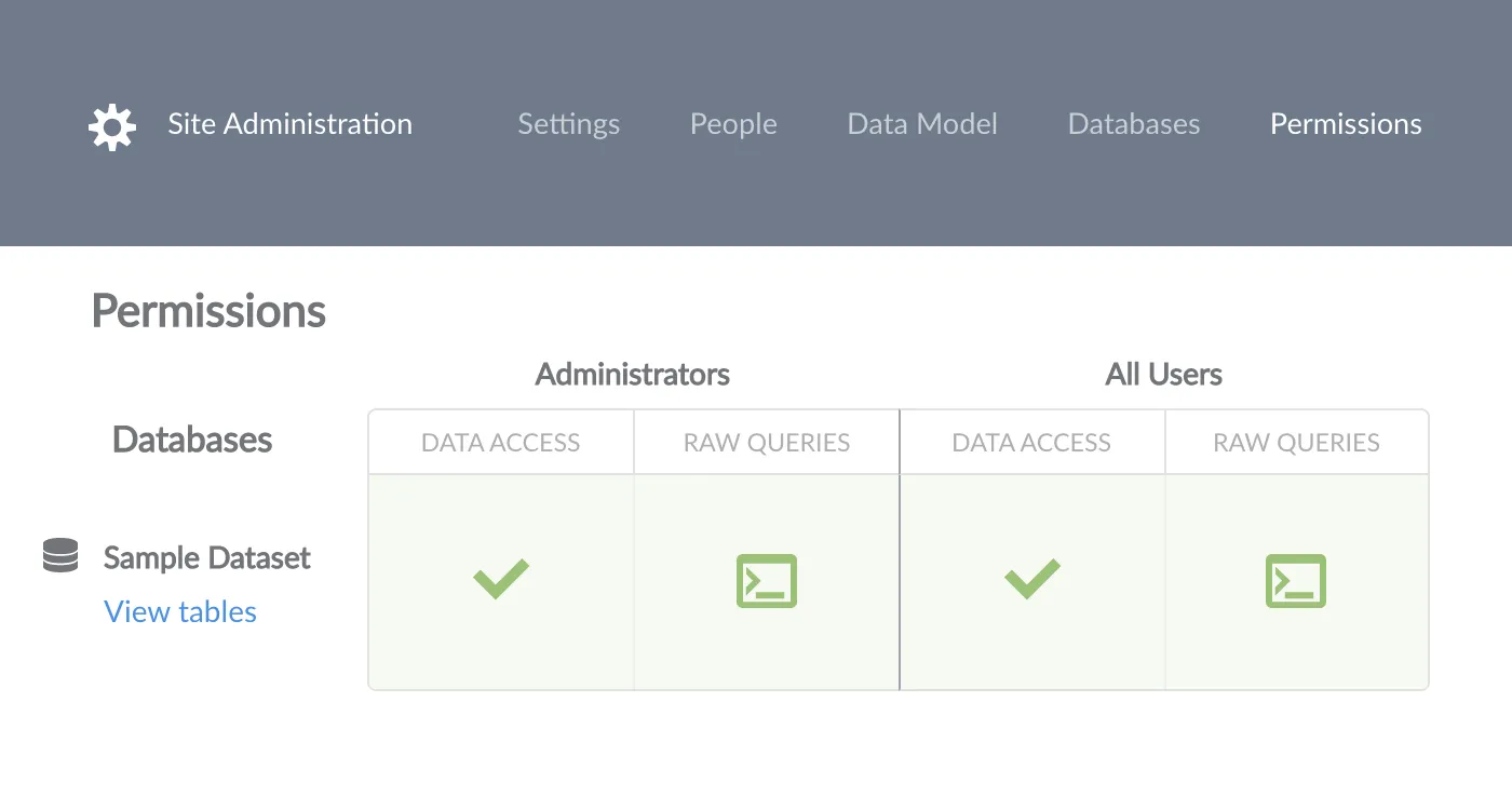 Permissions view