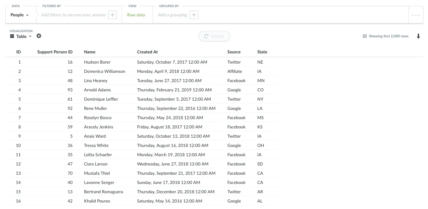 Sandboxed results