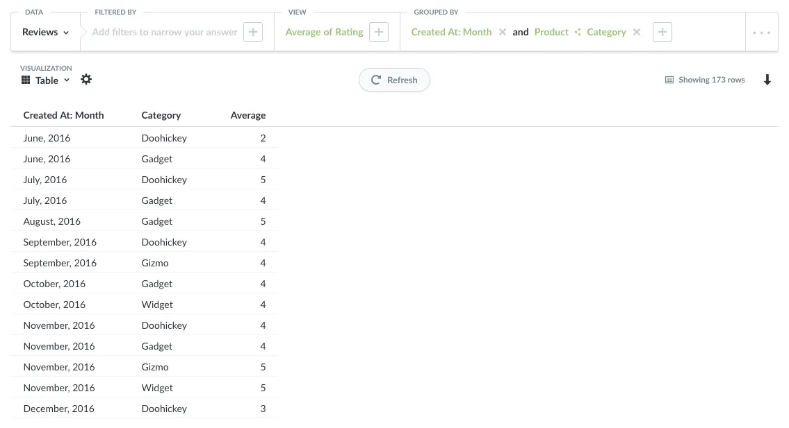 Data for Line + Bar chart