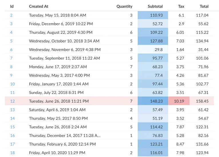 Conditional formatting