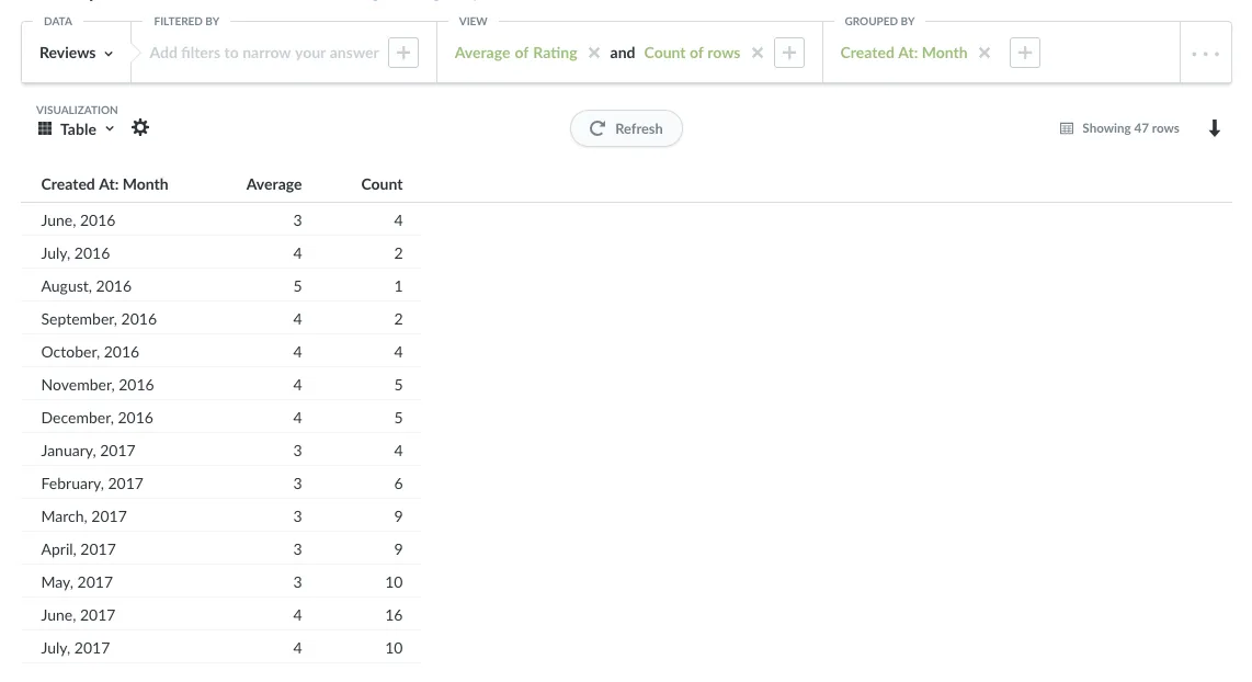 Data for Line + Bar chart