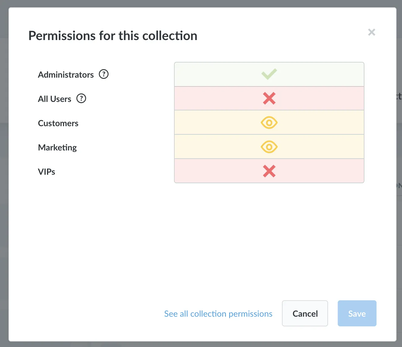 Permissions