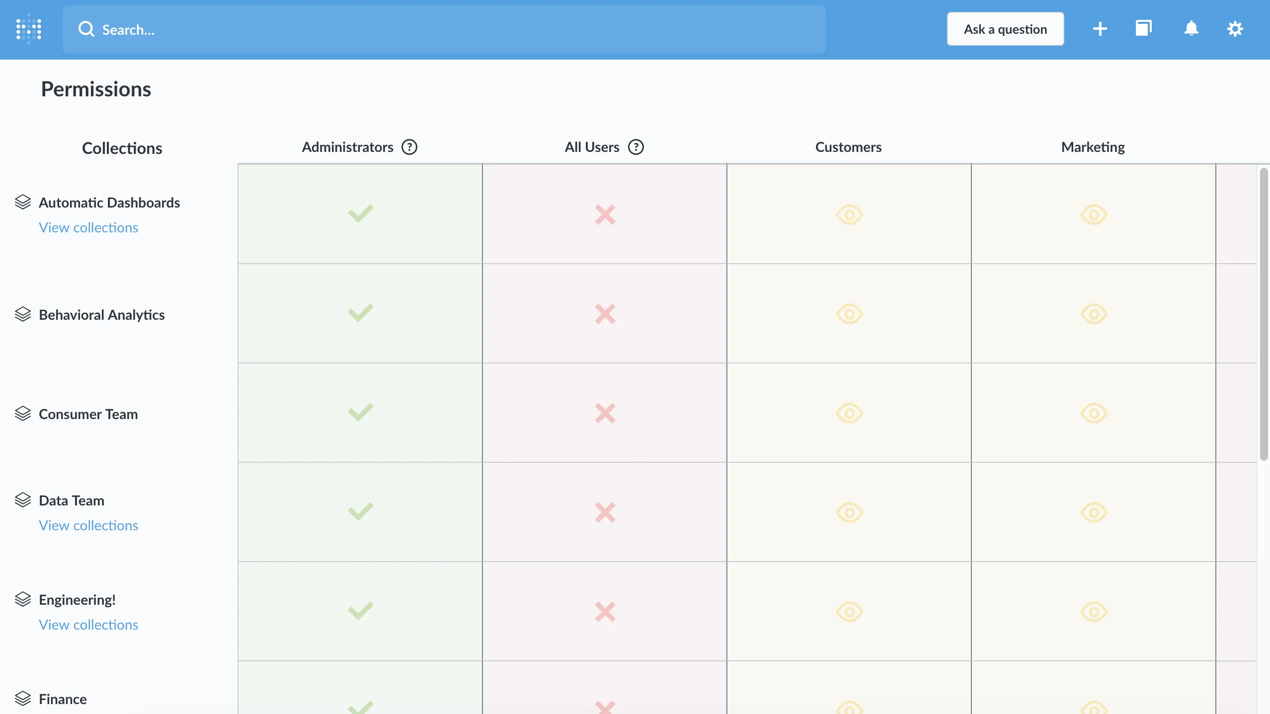 Full permissions grid