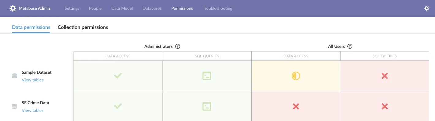 Permissions view