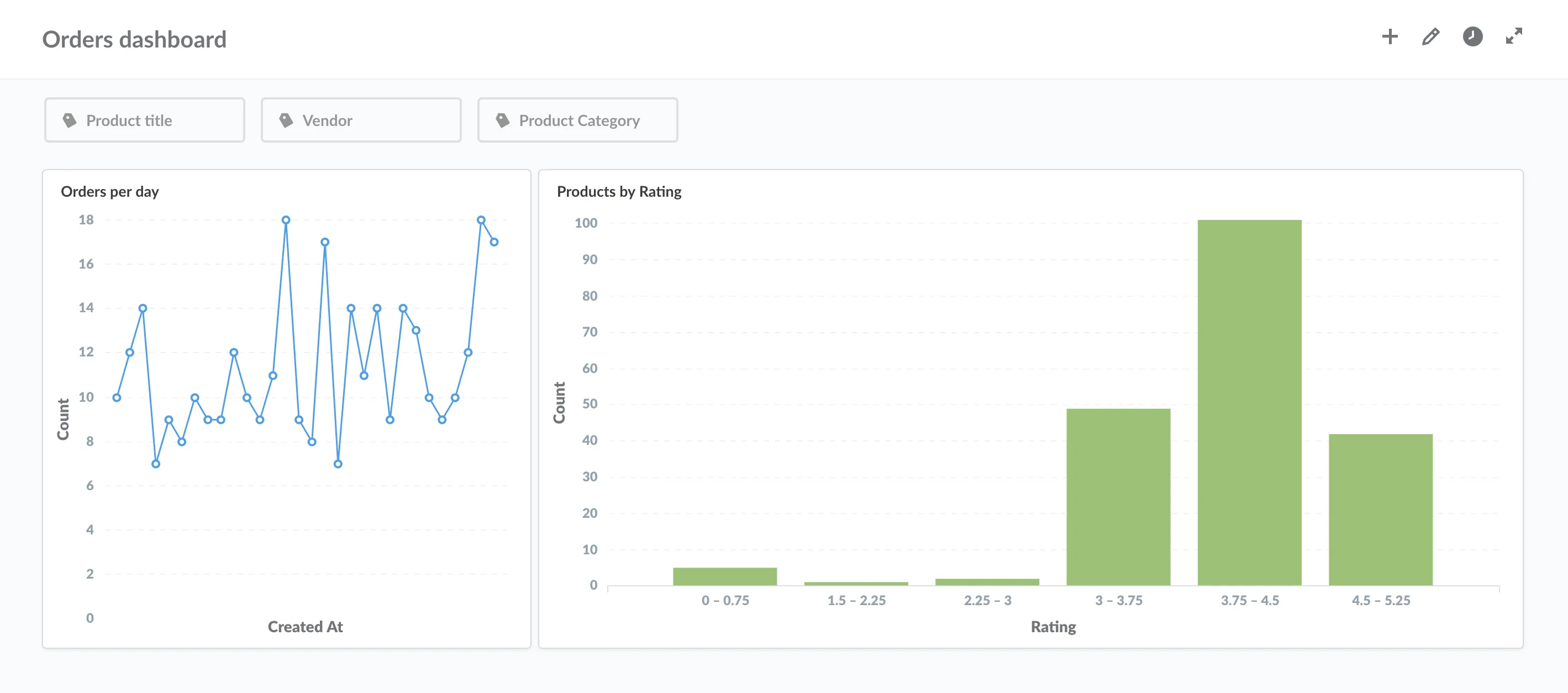 Dashboard Filters