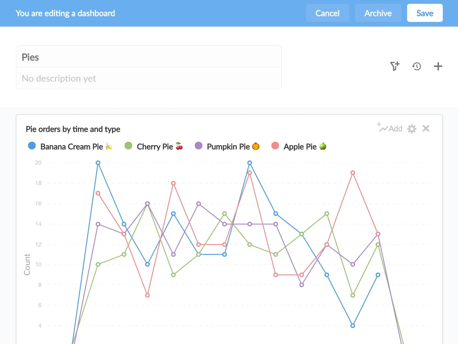 Editing dashboard