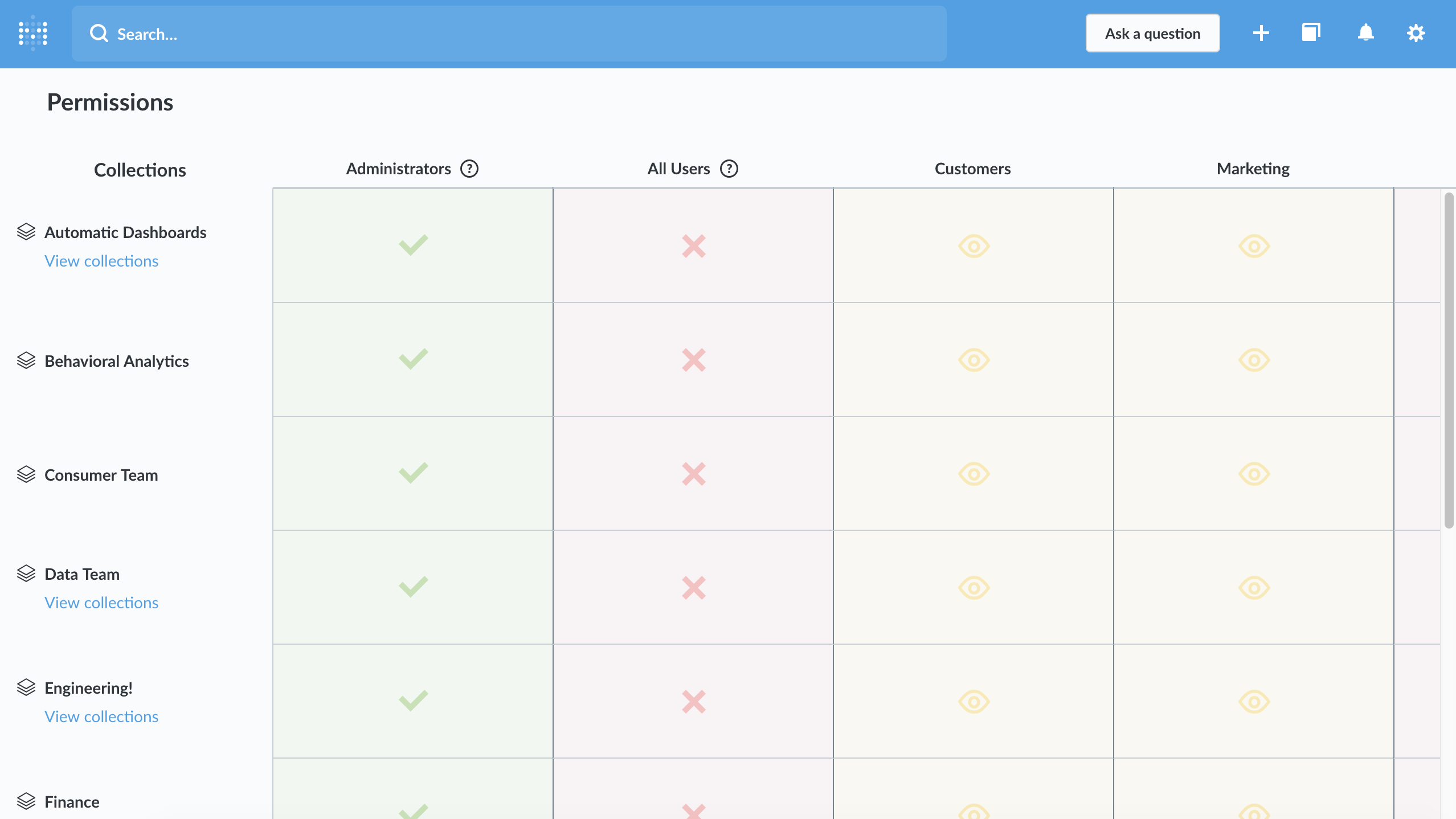 Full permissions grid