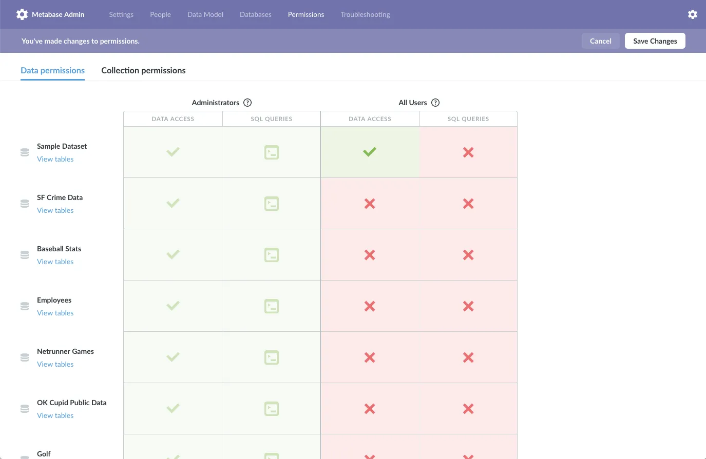 Table permissions