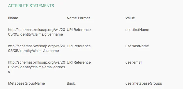 Group attribute