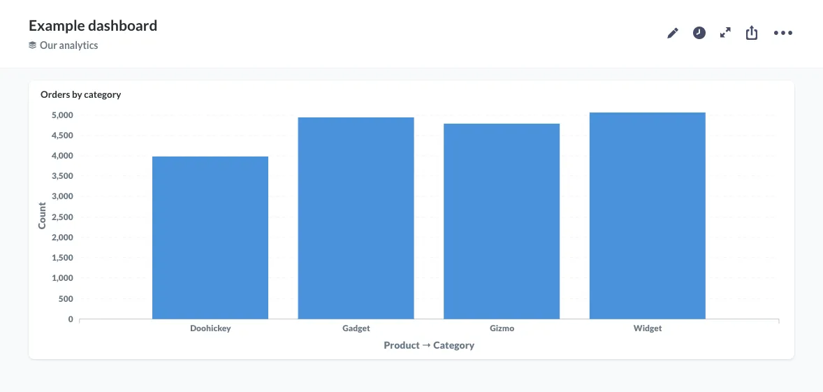 First Dashboard