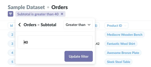 An active filter
