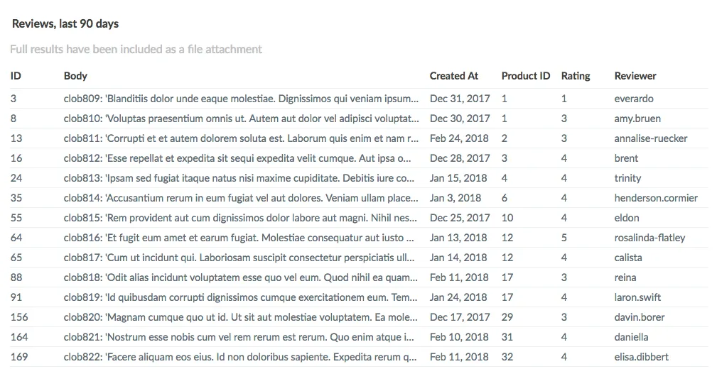 Table in pulse