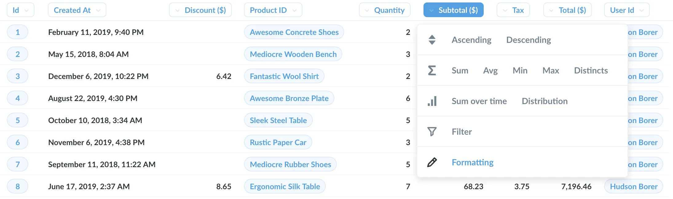 Column formatting