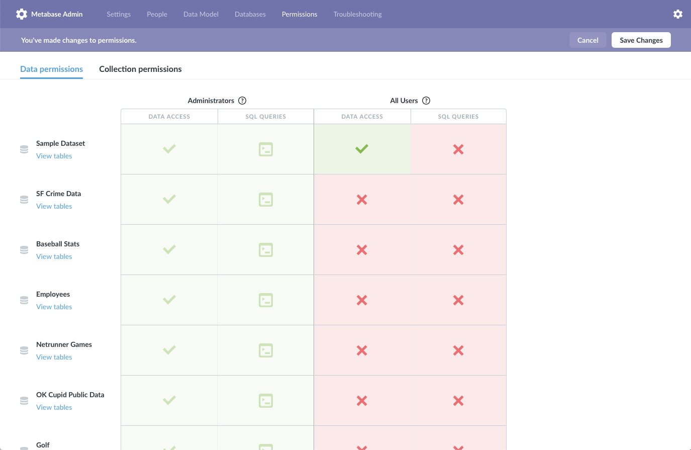Table permissions