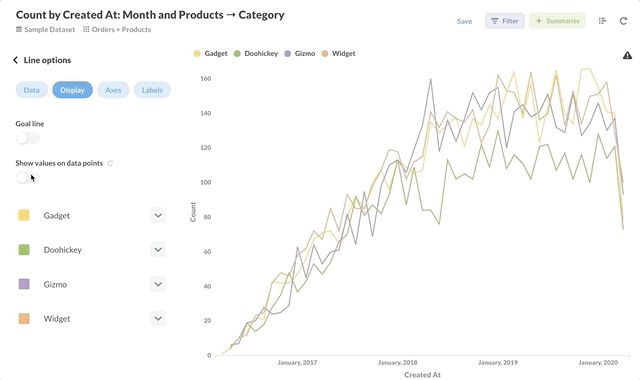 add values to multi-series chart