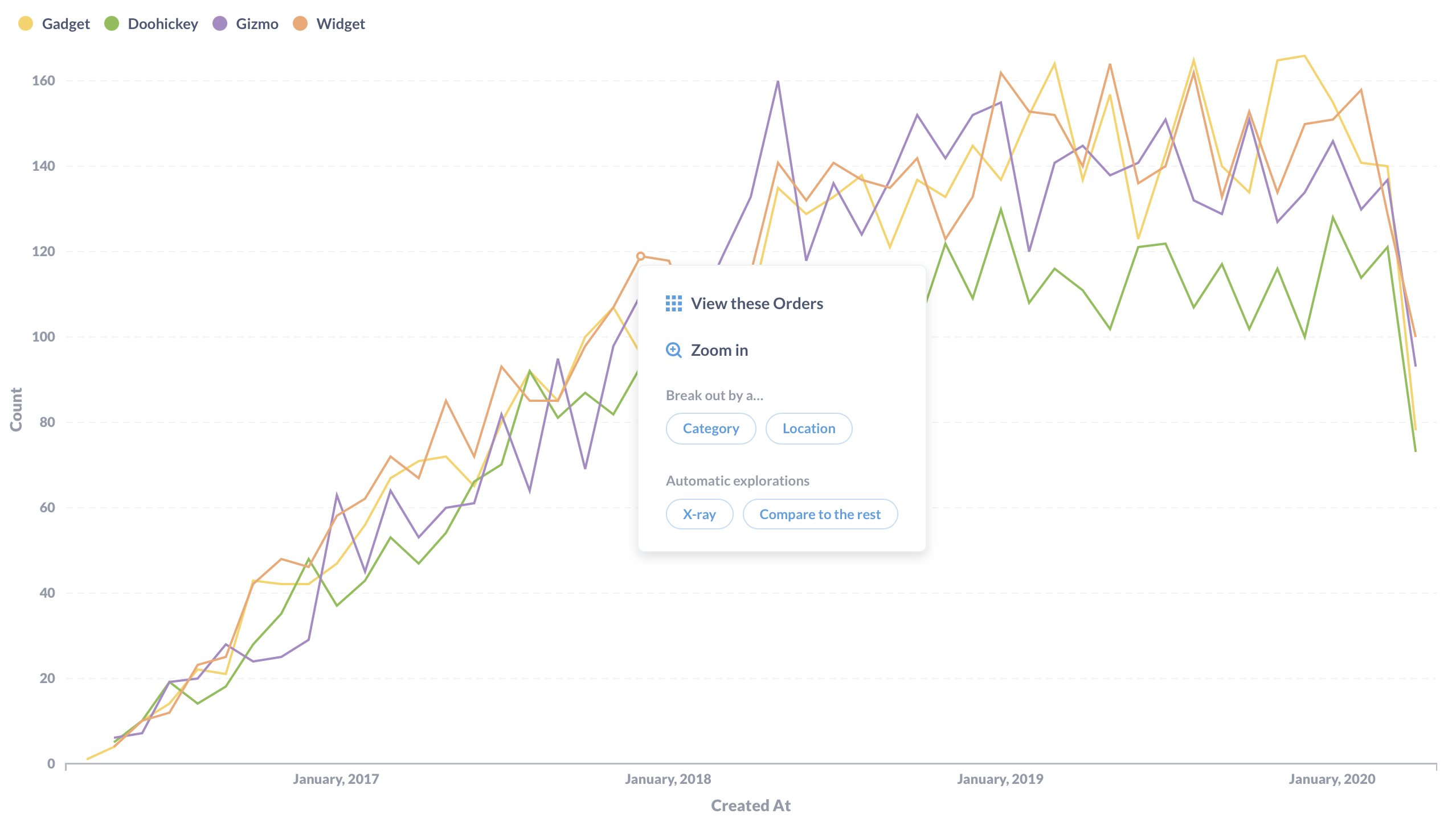 Drill through