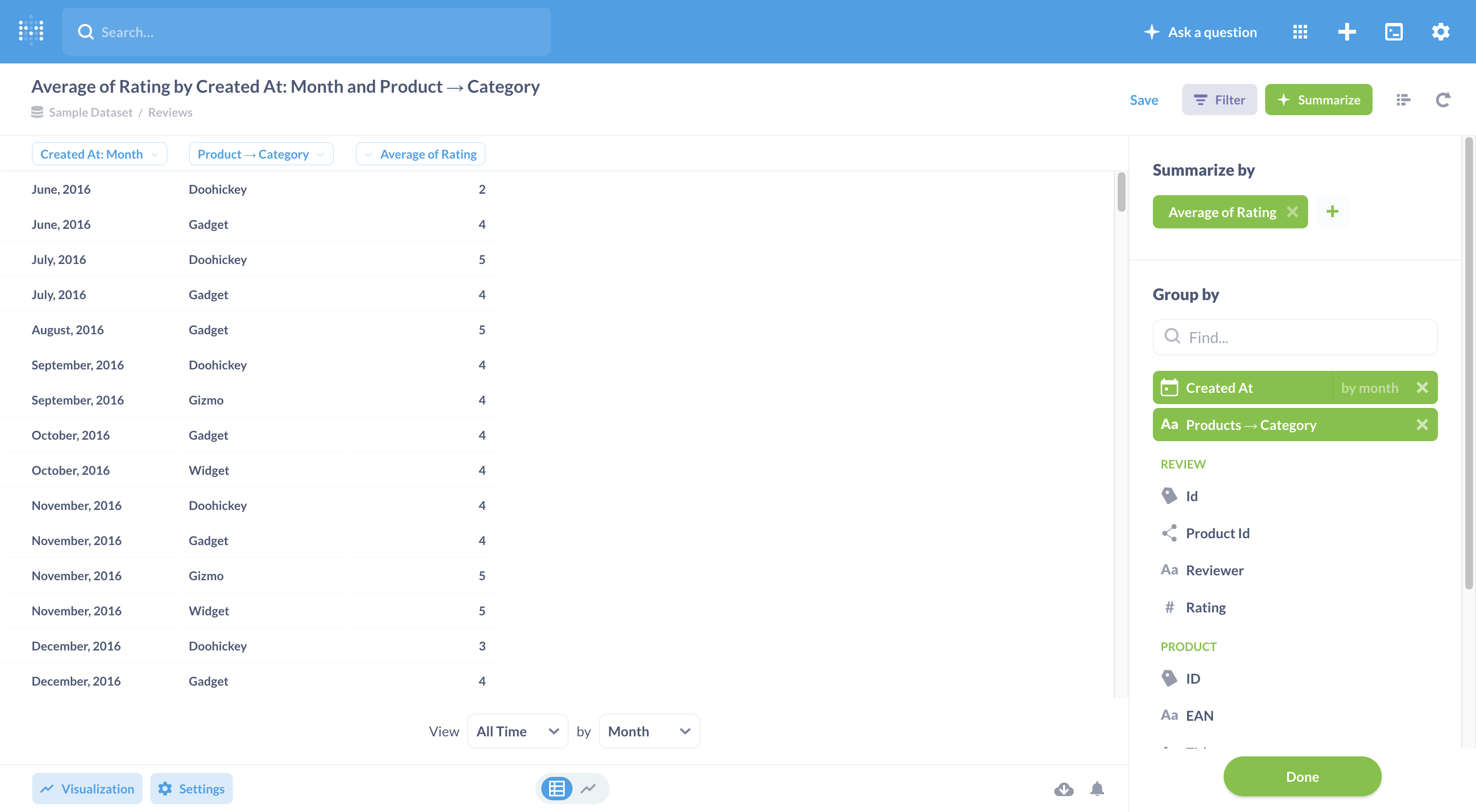Data for Line + Bar chart