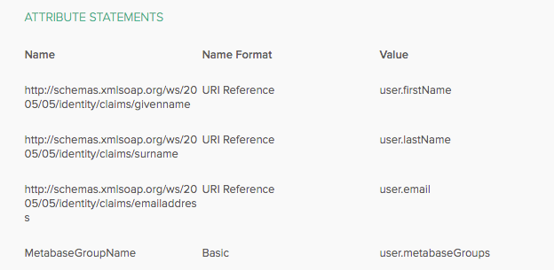 Group attribute