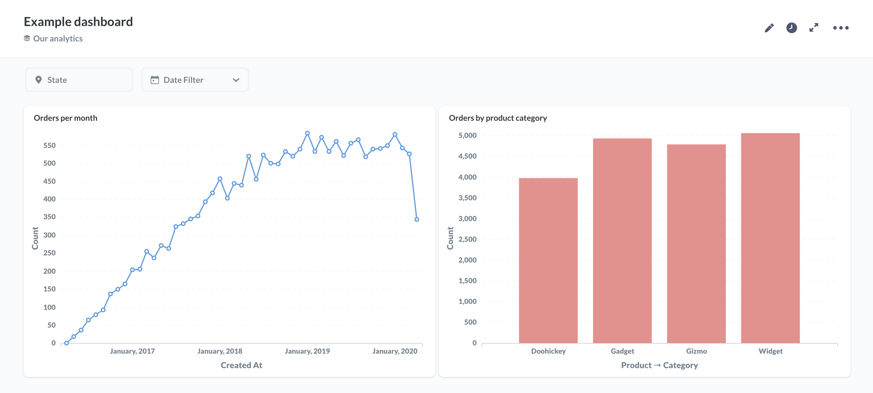 Dashboard Filters