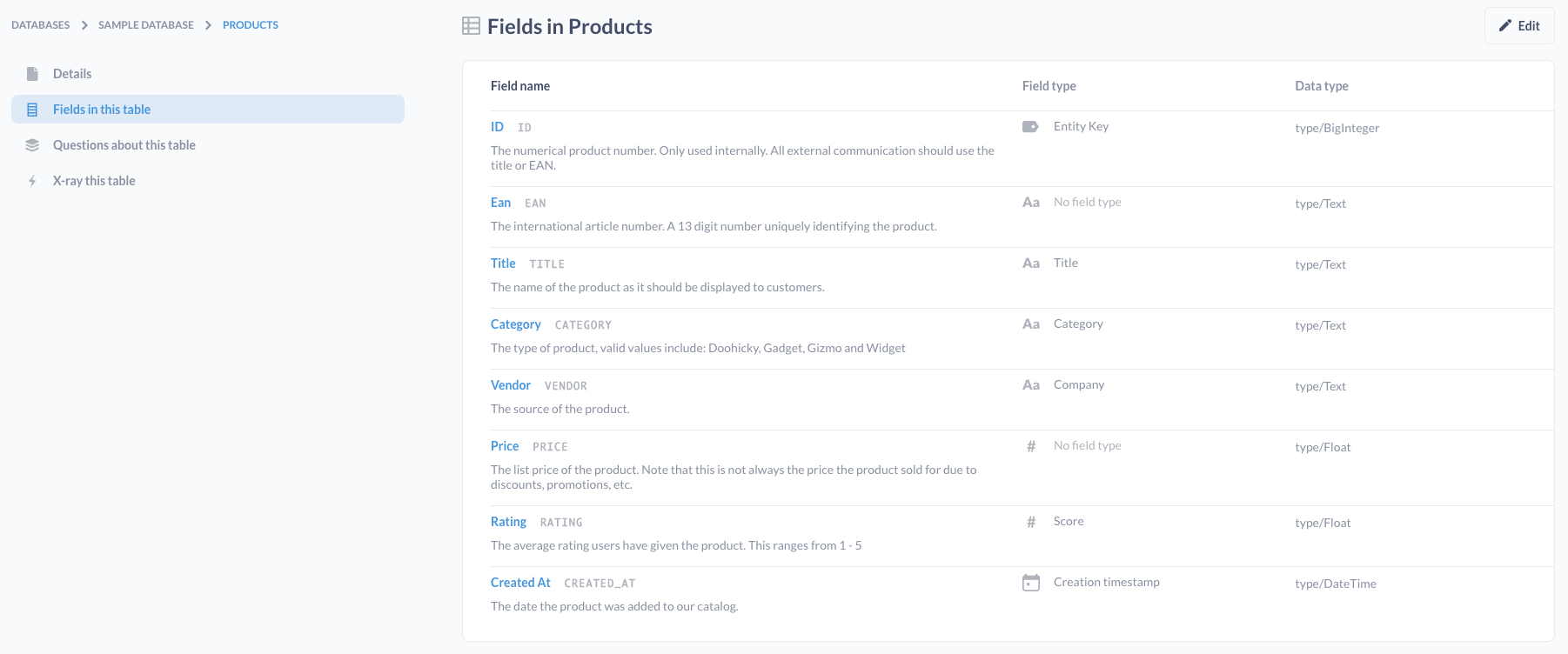 Data reference page