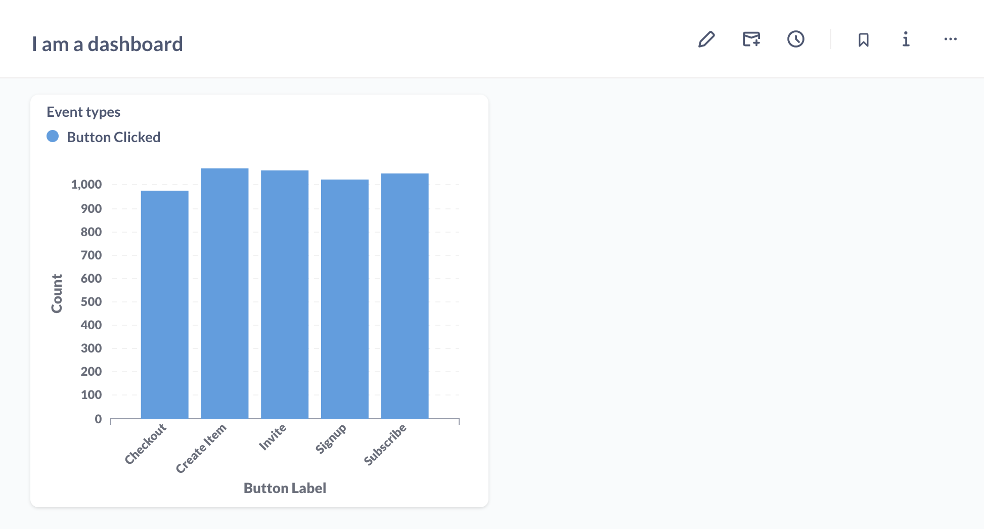 First Dashboard