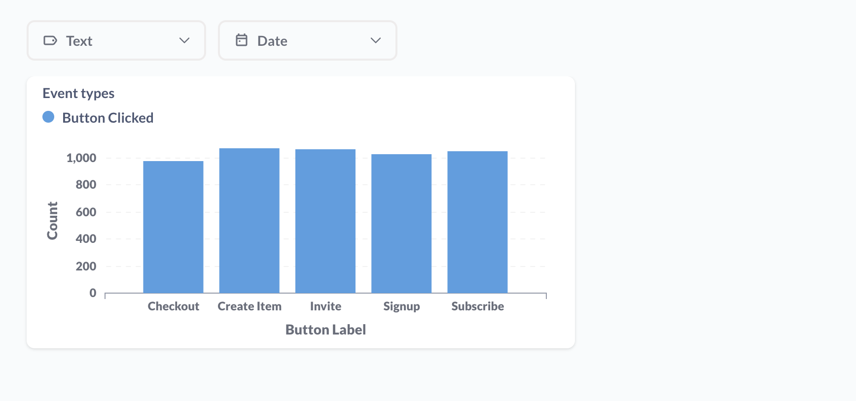 Dashboard Filters