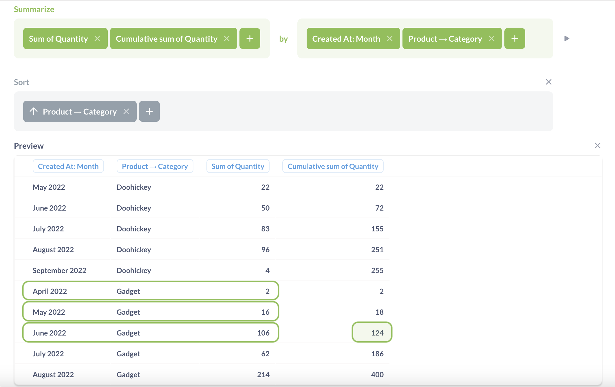 Cumulative sum for products over months sorted by category in QB
