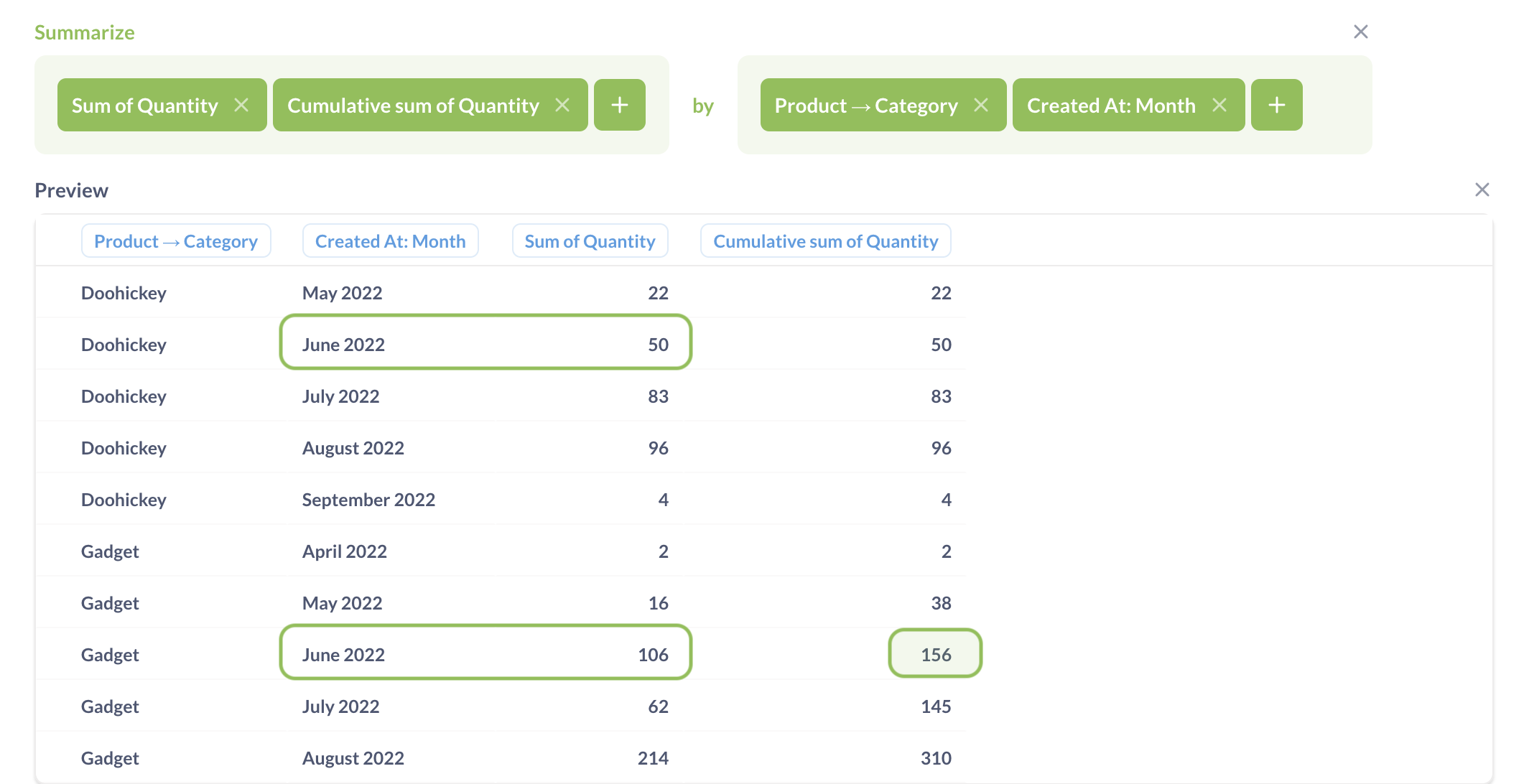 Summarize block Cumulative sum for products over categories sorted by category