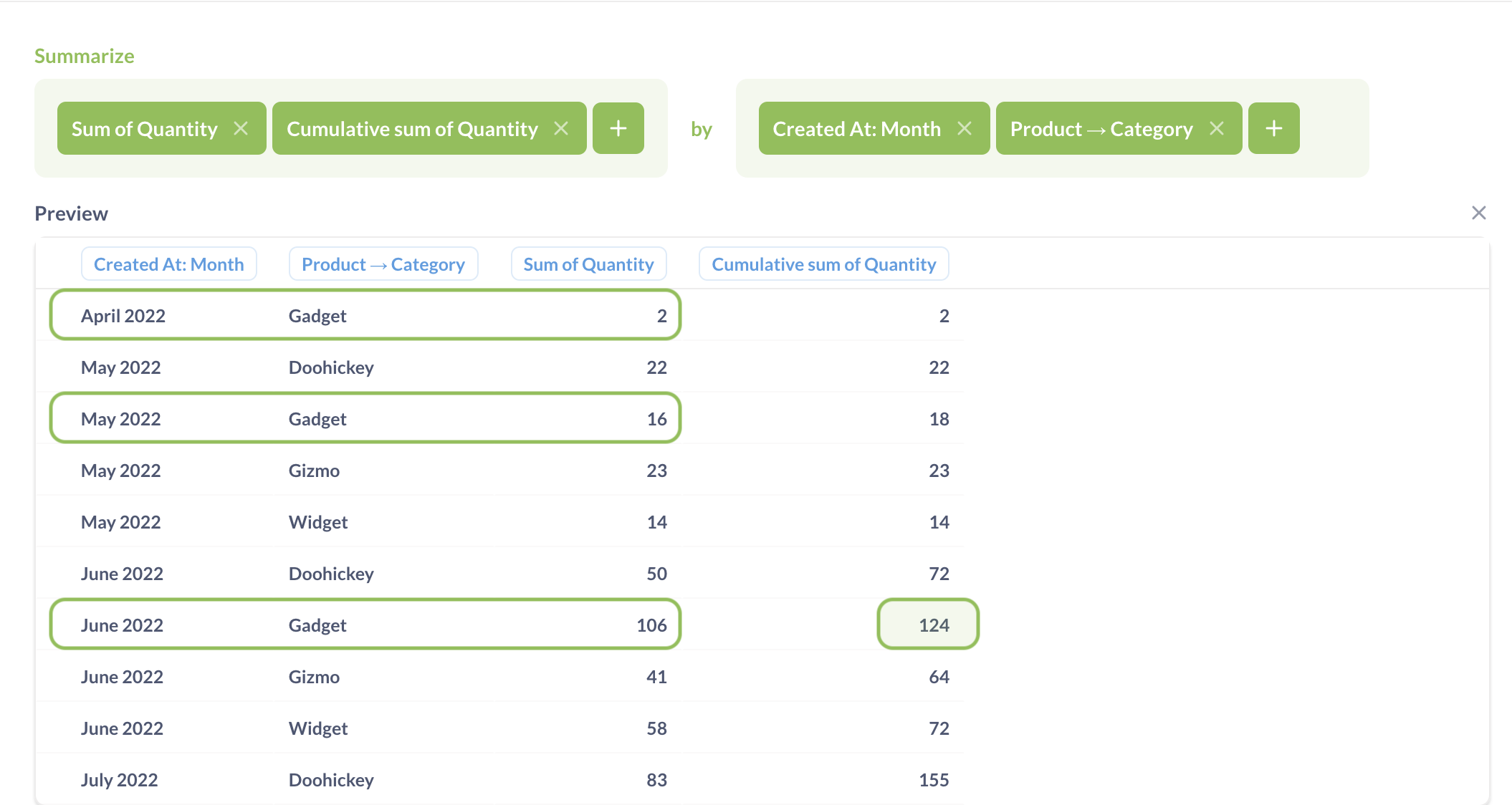 Cumulative sum for products over months in QB
