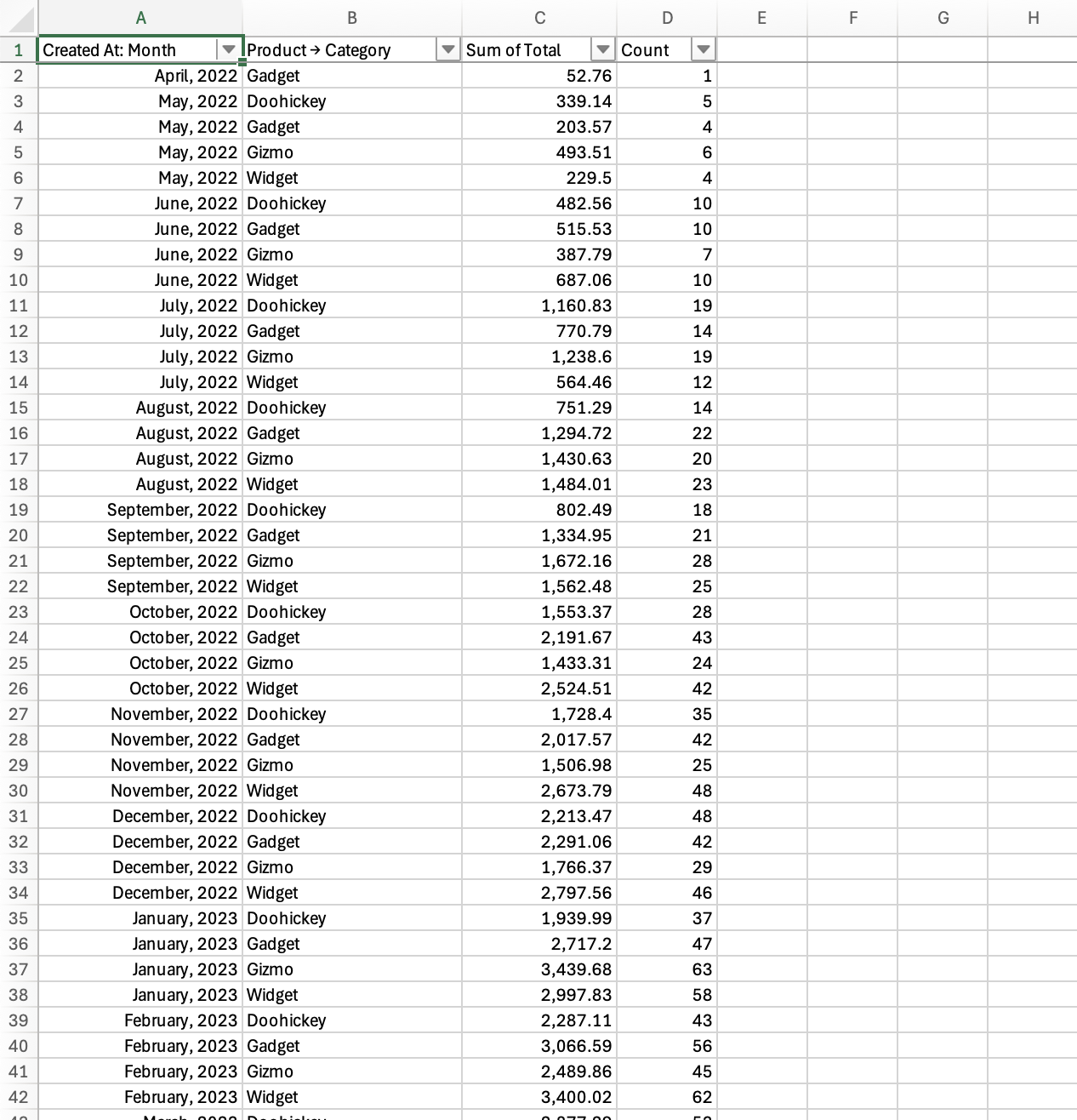 Unpivoted results
