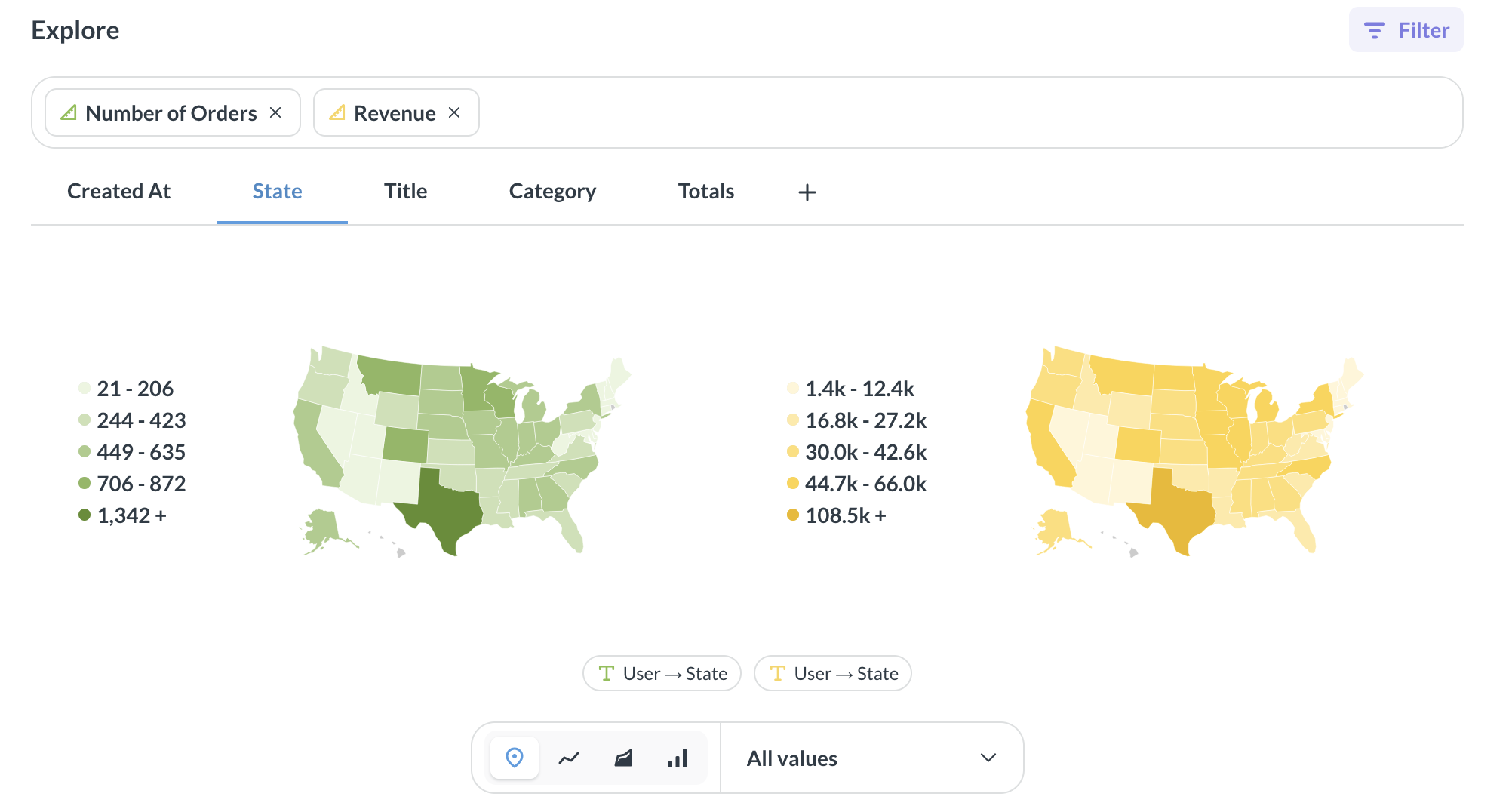 Compare metrics