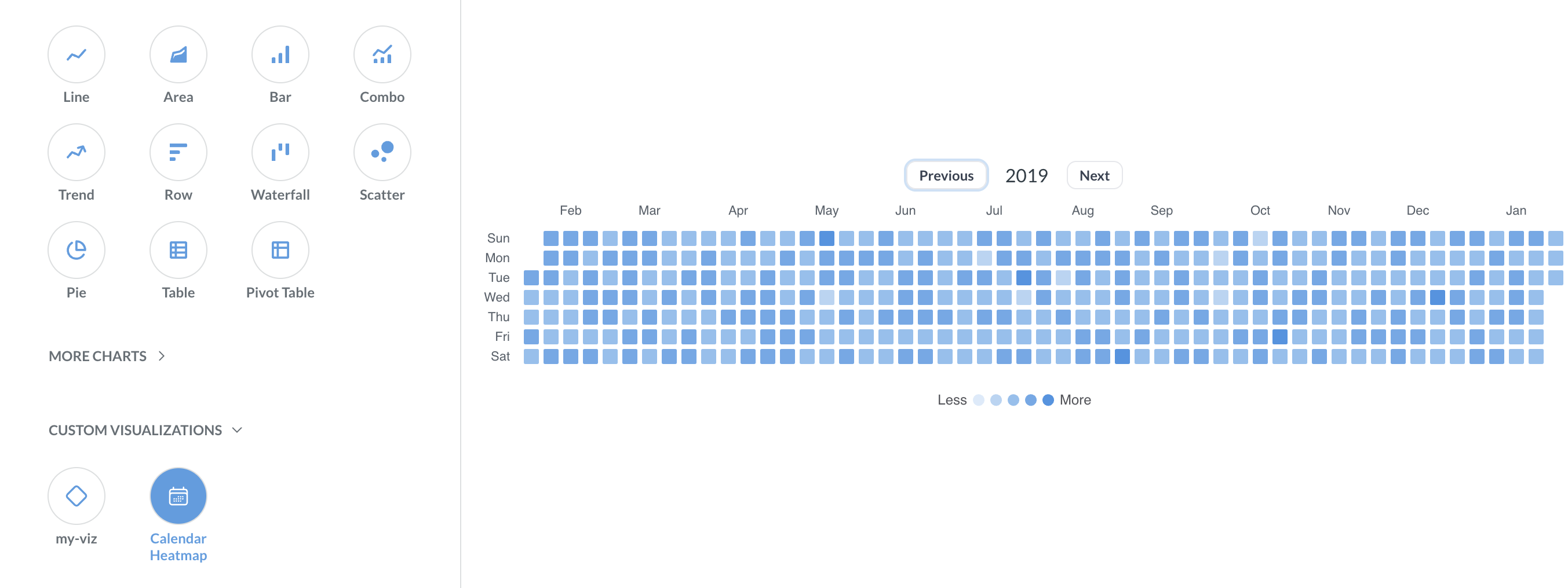 Calendar heatmap custom visualization